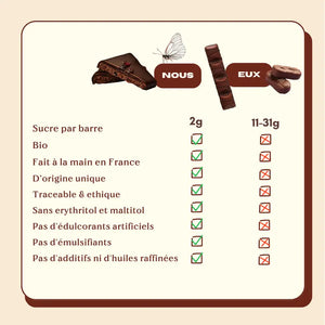 Box of 4 nut butter chocolates - Salty Fig